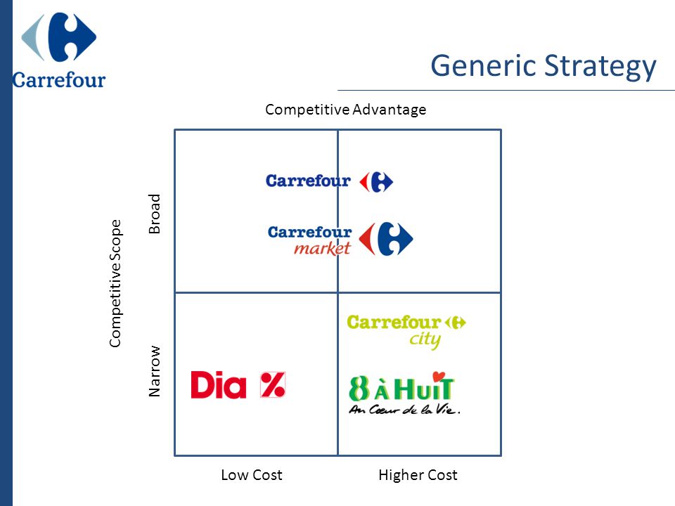 generic and grand strategy options